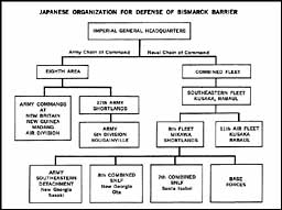 Japanese Organization for Defense of Bismarck Barrier