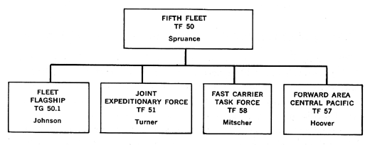 Foot Locker Organizational Chart