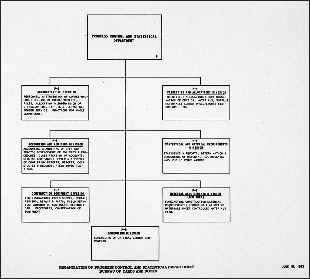 Naval Audit Service Organization Chart