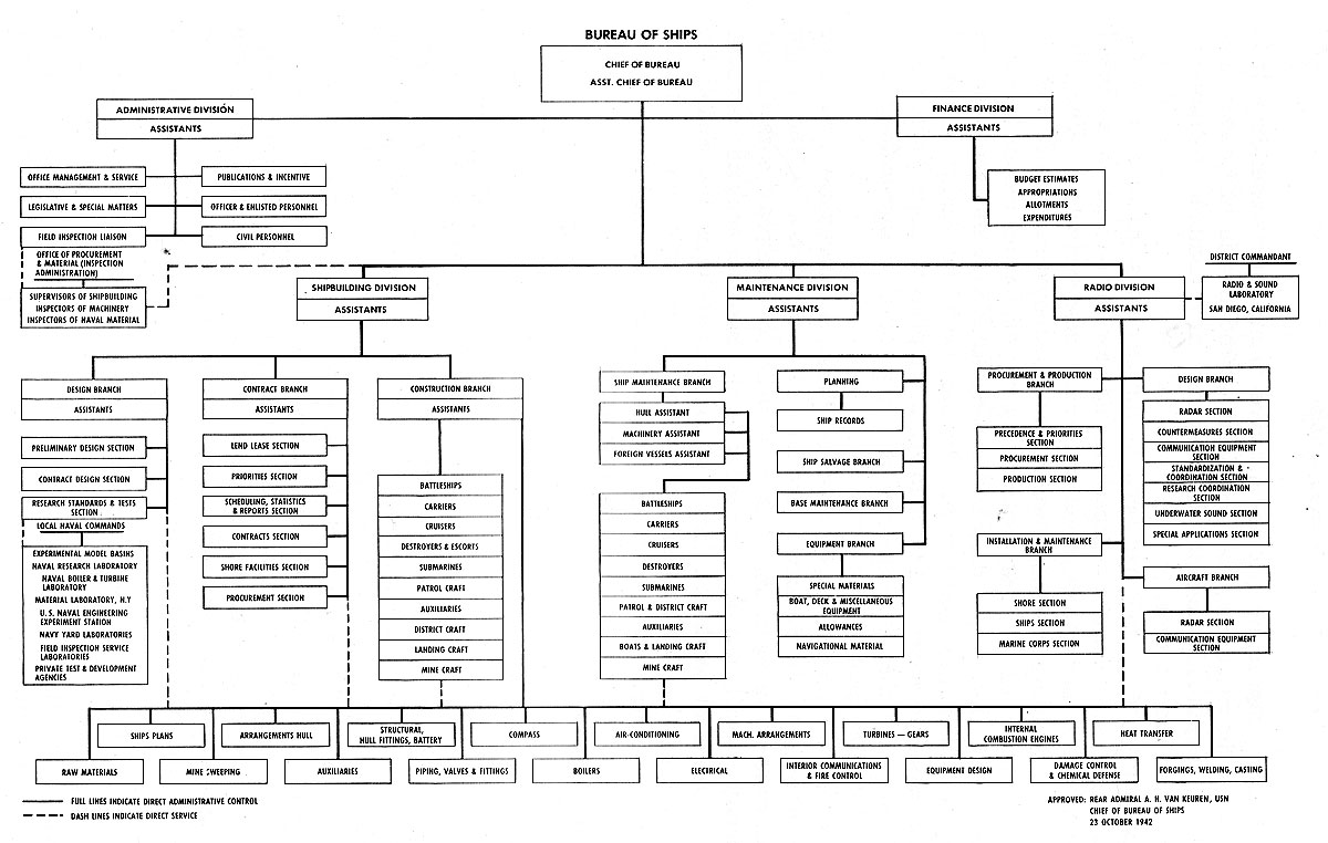 Master Chart Of Welding And Allied Processes