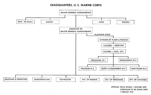 usmc customs and courtesies manual