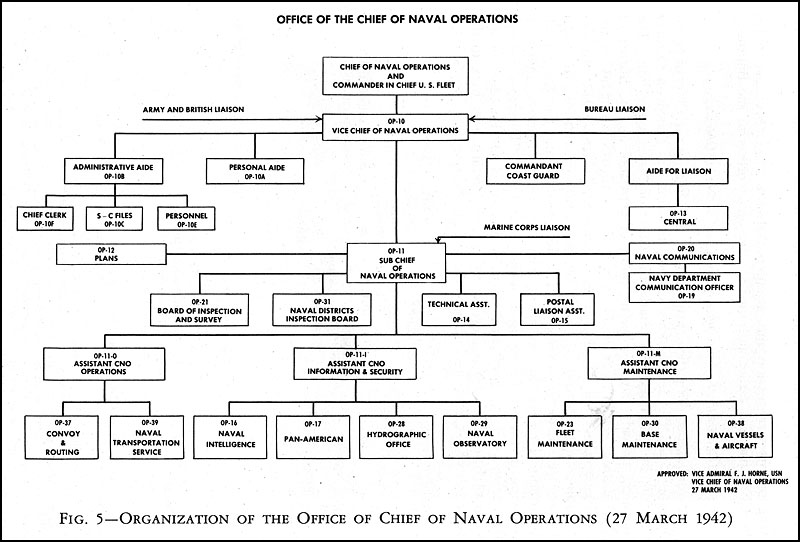 Administrative Office Of The Us Courts Organizational Chart