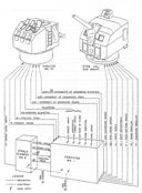 Fig. 9. Schematic diagram of the Mark 37 fire-control system. The Mark 37 was specifically designed to meet the anticipated threat of air attack. It could automatically compute the corrections needed to keep guns and searchlights accurately trained on a fast-moving target while simultaneously providing fuze settings. (U.S. Navy)