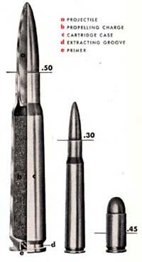 .50-cal, .30-cal, and .45-cal cartridges.