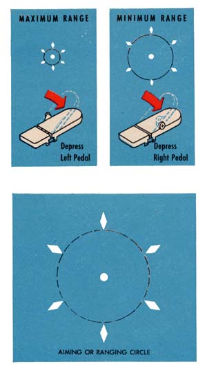 Foot pedal operation