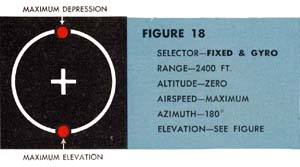 Fig 18