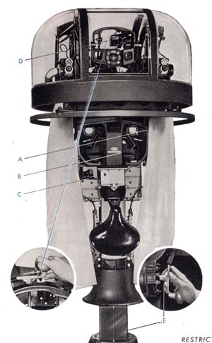 Auxiliary units on turret