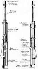 Rheinmetall 30-mm Automatic Aircraft Cannon, MK-101