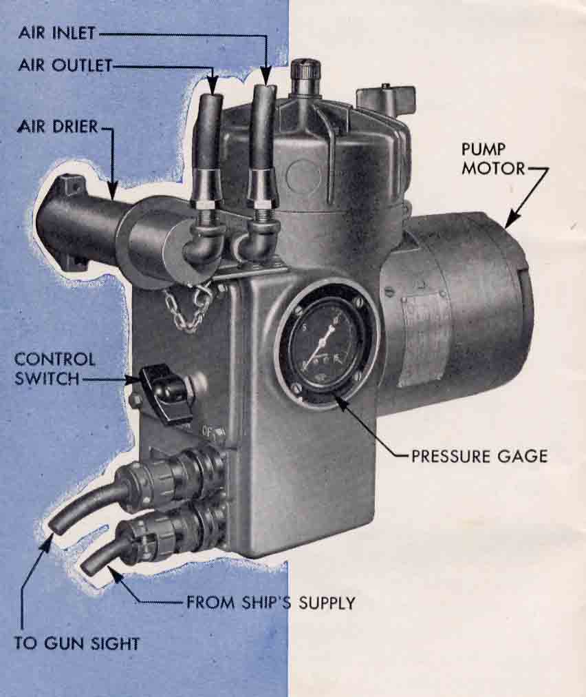 Power Unit showing air outlet, air drier, control switch, pump motor and pressure gagae