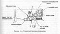 Figure 10. Trigger to trigger crank operation.