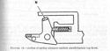 Figure 14. Action of spring plungers against parallelogram top lever.