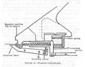 Figure 16. Magazine interlock gear.