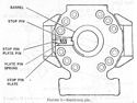 Figure 3. Barrel stop pin