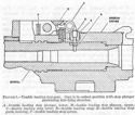 Figure 5. Double loading stop gear.