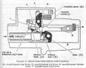 Figure 9. Recoil mass being held in cocked position.