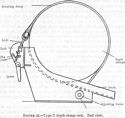 Figure 22.--Type C depth charge rack. End view.
