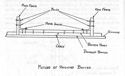 Figure 59.