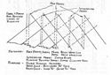 Figure 51.