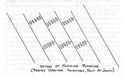 Figure 57.