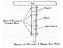 Figure 58.