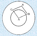 Illustration 17: Parallelogram on polar chart