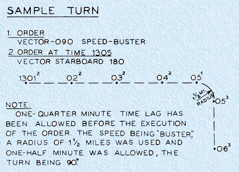 Illustration 9: Sample Turn
