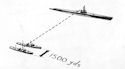 Figure 78--Approximate range resolution