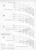 Figure 99--Coverage diagram showing deformation of lowest lobe