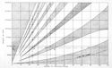 Figure 116--Typical fade chart