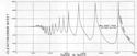 Figure 120--Approximate curve of pointing errors for target at constant altitude