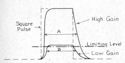 Figure 109--Echo pulse shape.