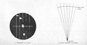 Figure 110--Target angles shown on Mark 8 radar