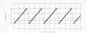 Figure 153--Tuning of A-band transpondor
