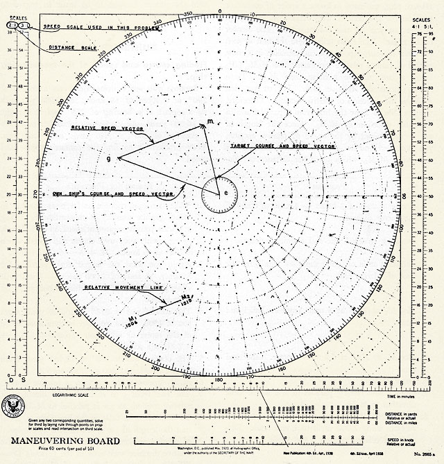 Maneuvering board with vector triangle egm.