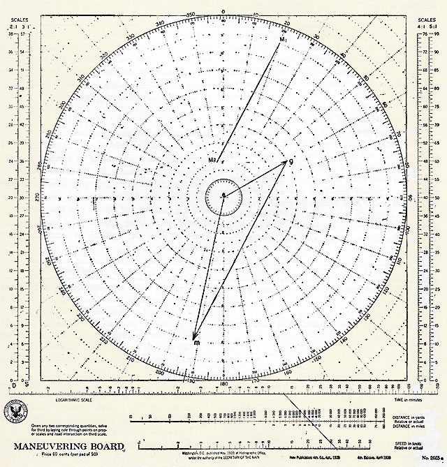 Maneuvering board with M1M2 and triangle egm.