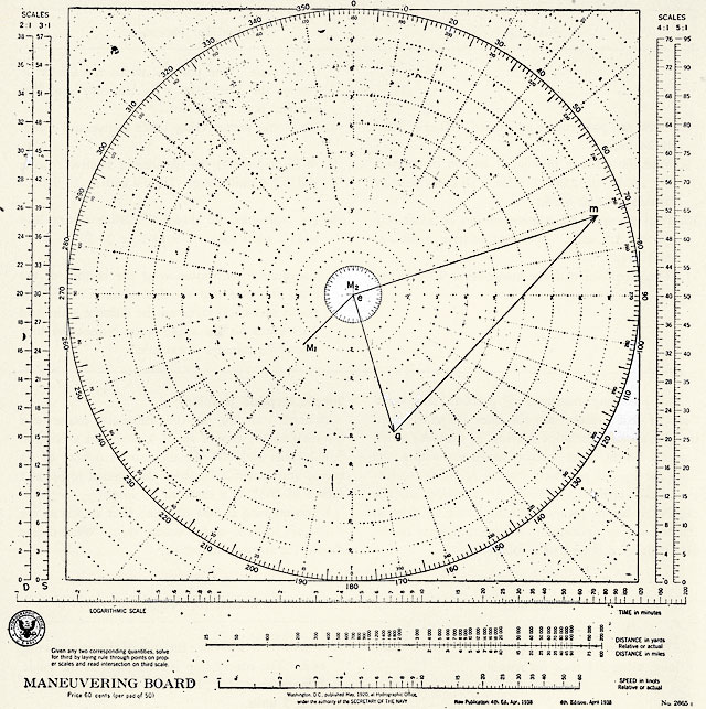 Maneuvering board showing egm triangle and M1M2 vector.