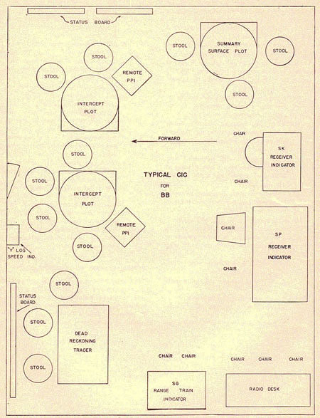 Typical CIC for BB layout.