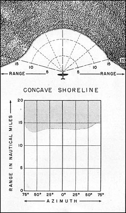 Figure 2-10