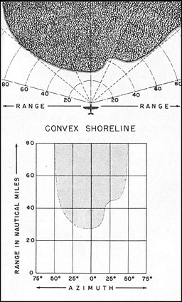 Figure 2-11