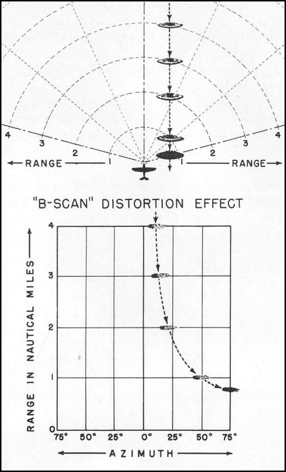 DCS F-18 B-Scan Display