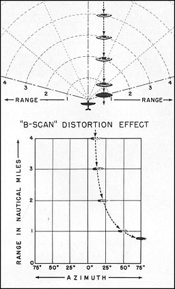Figure 2-12