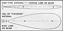 Fig. 2-2