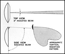 Figure 2-35
