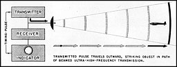 Fig 2-3
