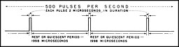Figure 2-4