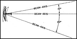 Figure 2-58