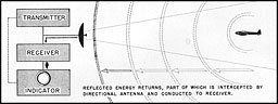 Figure 2-5