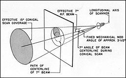 Figure 2-64