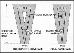 Figure 2-74