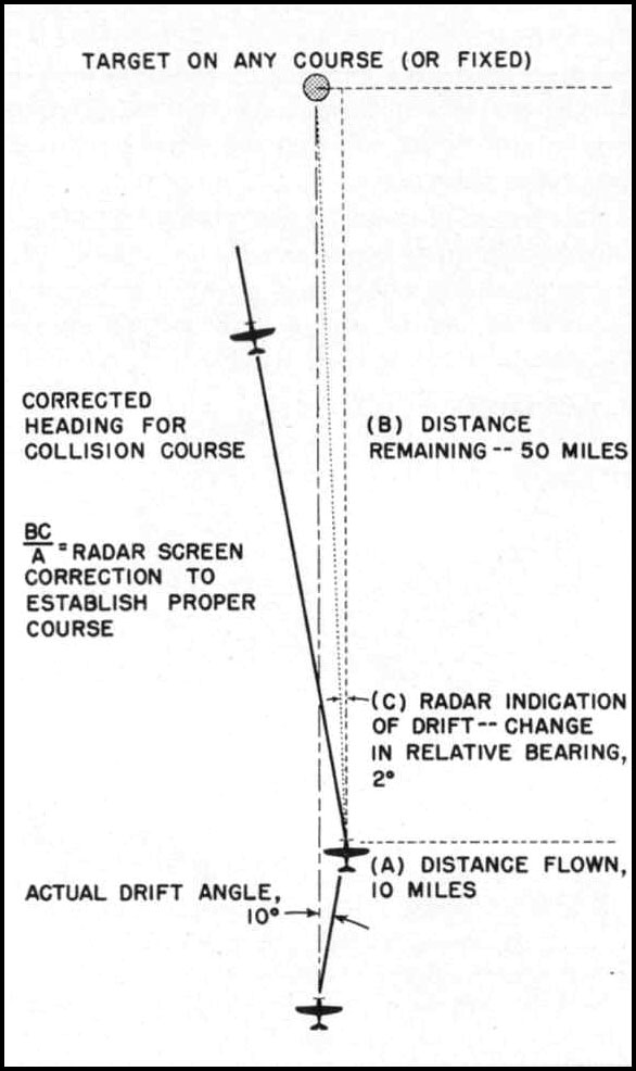 HyperWar: Tactical Uses of Radar in Aircraft (RADTWOA) [Part II]